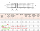 Corrosion Resistant Chains | Sên Xích Chống Ăn Mòn