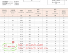 Double Pitch Sprocket | Nhông Xích Kép