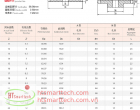 Double Pitch Sprocket | Nhông Xích Kép