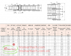 High Performance Chains | Dây Xích Hiệu Suất Cao