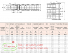 High Performance Chains | Dây Xích Hiệu Suất Cao