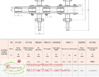 Rubber Glove Conveyor Chains | Xích Băng Tải Găng Cao Su