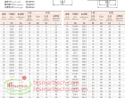 Sprocket For Roller Chain-B Series | Đĩa Xích Con Lăn Series B