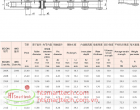 Standard Roller Chains | Dây Xích Tiêu Chuẩn