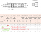 Standard Roller Chains | Dây Xích Tiêu Chuẩn